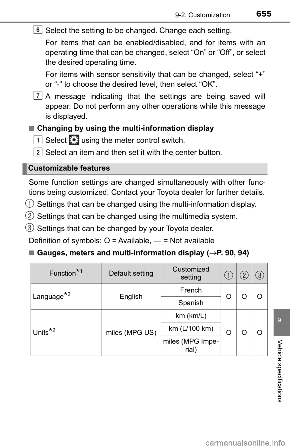 TOYOTA TACOMA 2019 Owners Manual (in English) 6559-2. Customization
9
Vehicle specifications
Select the setting to be changed. Change each setting.
For items that can be enabled/disabled, and for items with an
operating time that can be TOYOTA TACOMA 2019 Owners Manual (in English) 6559-2. Customization
9
Vehicle specifications
Select the setting to be changed. Change each setting.
For items that can be enabled/disabled, and for items with an
operating time that can be