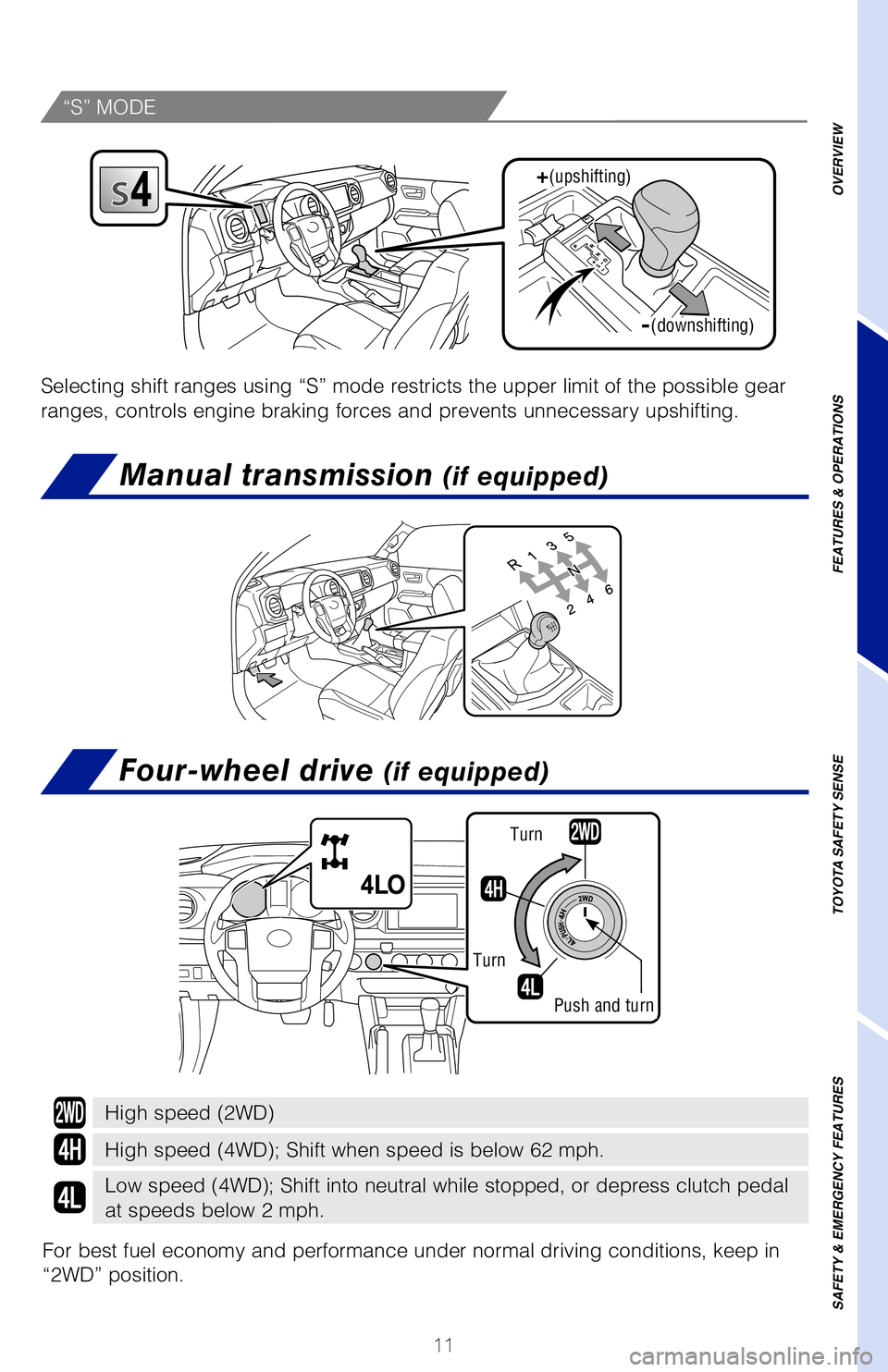 TOYOTA TACOMA 2019 (in English) User Guide 11
OVERVIEW
FEATURES & OPERATIONS
TOYOTA SAFETY SENSE
SAFETY & EMERGENCY FEATURES
Manual transmission (if equipped)
Four-wheel drive (if equipped)
Automatic transmission (if equipped)
* The engine sw TOYOTA TACOMA 2019 (in English) User Guide 11
OVERVIEW
FEATURES & OPERATIONS
TOYOTA SAFETY SENSE
SAFETY & EMERGENCY FEATURES
Manual transmission (if equipped)
Four-wheel drive (if equipped)
Automatic transmission (if equipped)
* The engine sw