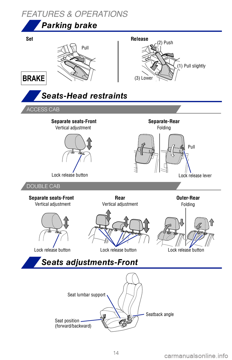 TOYOTA TACOMA 2019 (in English) User Guide 14
Parking brake
Seats-Head restraints
Seats adjustments-Front
FEATURES & OPERATIONS
(1) Pull slightly
(3) Lower
SetRelease(2) PushPull
Lock release buttonLock release lever
Pull
Separate seats-Front
TOYOTA TACOMA 2019 (in English) User Guide 14
Parking brake
Seats-Head restraints
Seats adjustments-Front
FEATURES & OPERATIONS
(1) Pull slightly
(3) Lower
SetRelease(2) PushPull
Lock release buttonLock release lever
Pull
Separate seats-Front