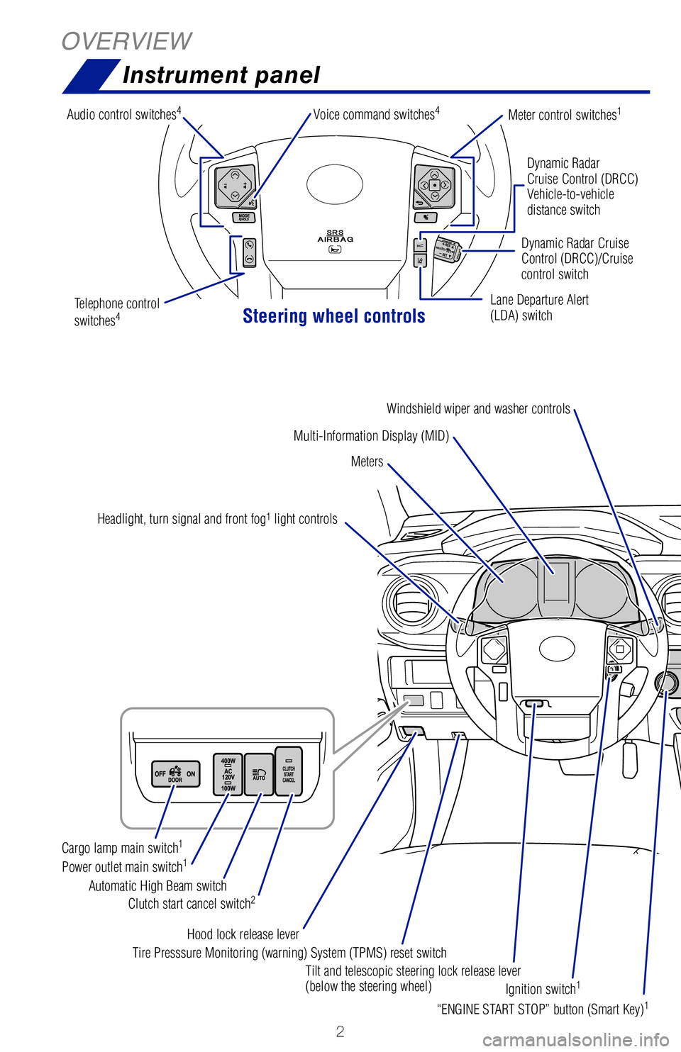 TOYOTA TACOMA 2019  Owners Manual (in English) 2
OVERVIEWInstrument panel
Steering wheel controls
Dynamic Radar
Cruise Control (DRCC)
Vehicle-to-vehicle 
distance switch
Lane Departure Alert 
(LDA) switch Dynamic Radar Cruise 
Control (DRCC)/Cruis