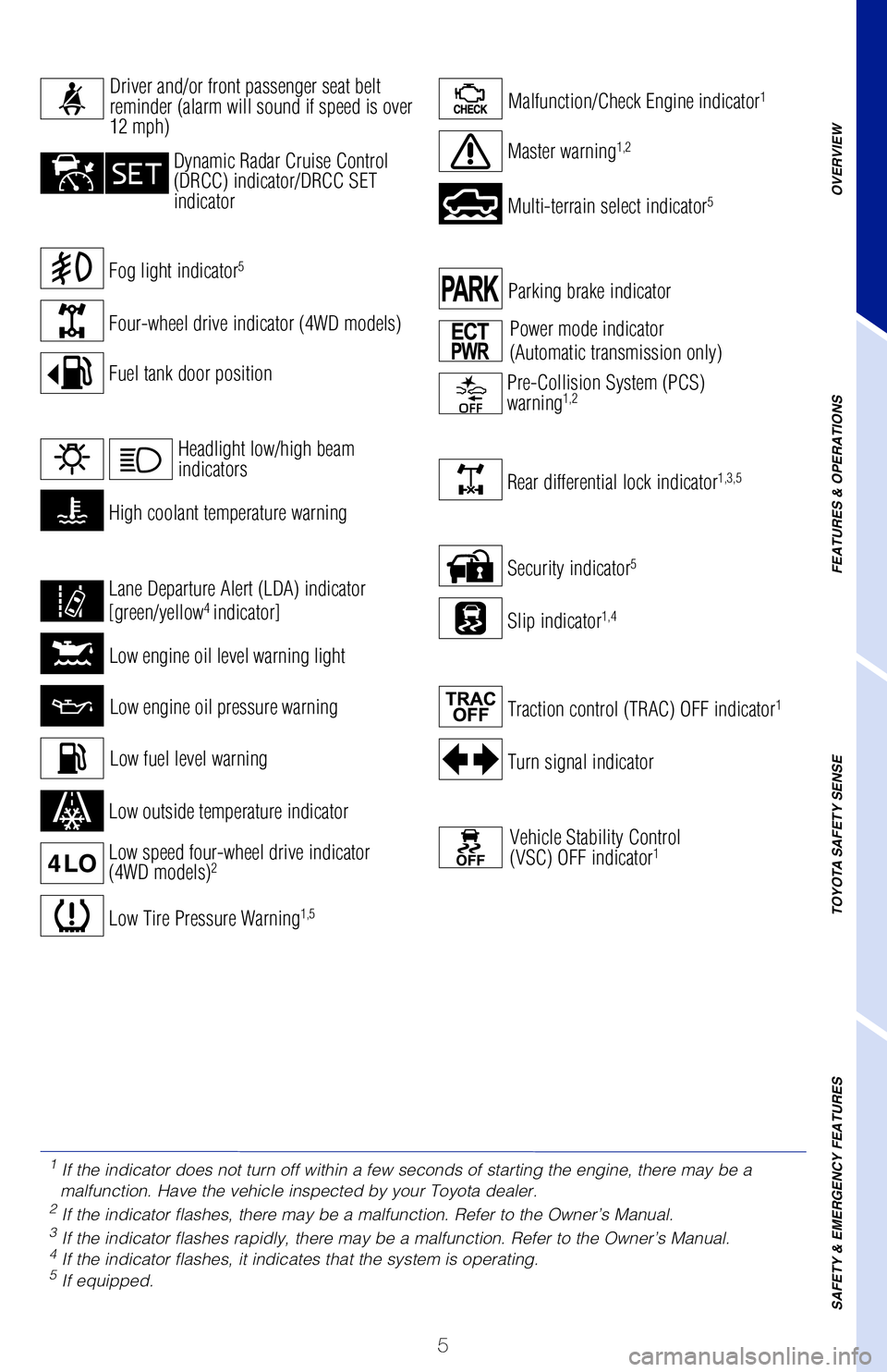 TOYOTA TACOMA 2019  Owners Manual (in English) 5
Turn signal indicator
Security indicator5
Parking brake indicator
Slip indicator1,4
Rear differential lock indicator1,3,5
Traction control (TRAC) OFF indicator1
Vehicle Stability Control
(VSC) OFF i