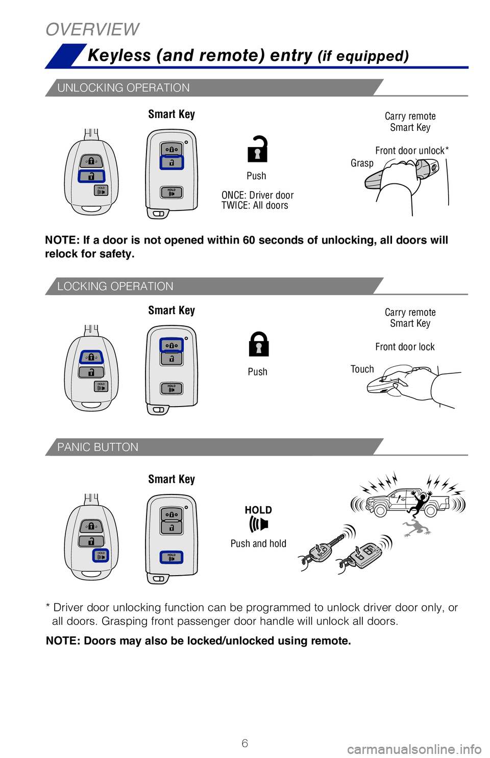 TOYOTA TACOMA 2019 Owners Manual (in English) 6
Smart Key Smart Key
OVERVIEW
Keyless (and remote) entry
(if equipped)
NOTE: If a door is not opened within 60 seconds of unlocking, all doors will
relock for safety.
Smart Key
Push
Push
Carry remo TOYOTA TACOMA 2019 Owners Manual (in English) 6
Smart Key Smart Key
OVERVIEW
Keyless (and remote) entry
(if equipped)
NOTE: If a door is not opened within 60 seconds of unlocking, all doors will
relock for safety.
Smart Key
Push
Push
Carry remo