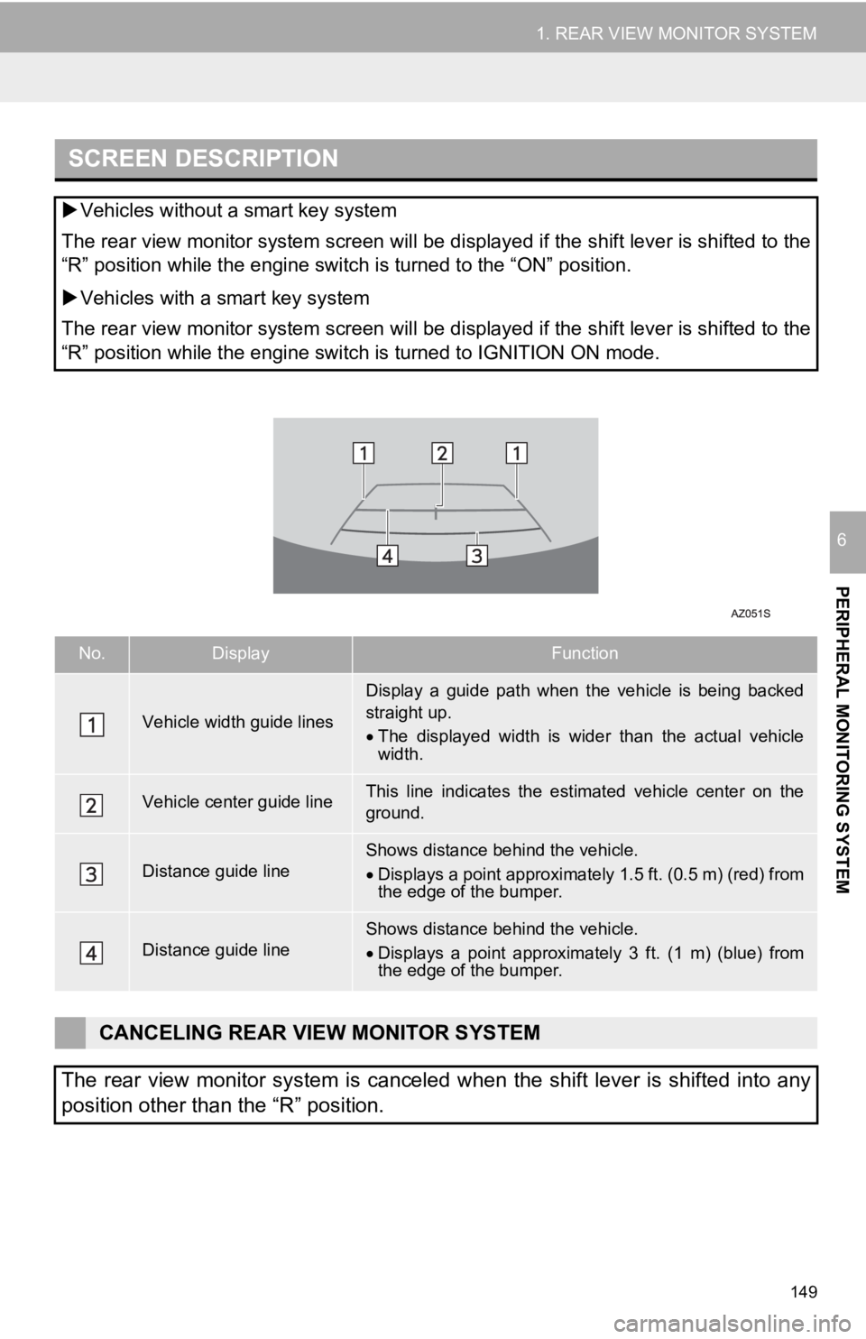 TOYOTA TACOMA 2019  Accessories, Audio & Navigation (in English) 149
1. REAR VIEW MONITOR SYSTEM
PERIPHERAL MONITORING SYSTEM
6
SCREEN DESCRIPTION
Vehicles without a  smart key system
The rear view monitor system screen will be displayed if the sh ift lever is s