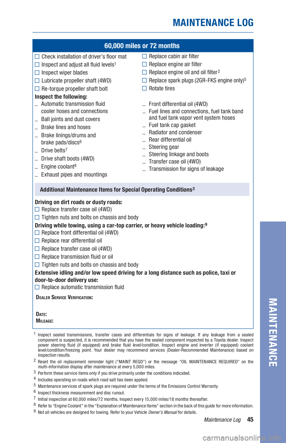 TOYOTA TACOMA 2019 Warranties & Maintenance Guides (in English) 45Maintenance Log
MAINTENANCE LOG
MAINTENANCE
60,000 miles or 72 months
Check installation of driver’s floor mat
Inspect and adjust all fluid levels1
Inspect wiper blades
Lubricate propeller shaft ( TOYOTA TACOMA 2019 Warranties & Maintenance Guides (in English) 45Maintenance Log
MAINTENANCE LOG
MAINTENANCE
60,000 miles or 72 months
Check installation of driver’s floor mat
Inspect and adjust all fluid levels1
Inspect wiper blades
Lubricate propeller shaft (