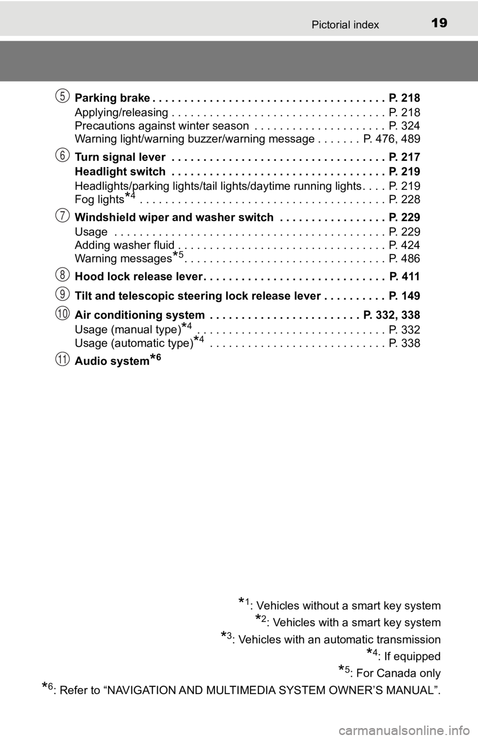 TOYOTA TACOMA 2020   (in English) User Guide 19Pictorial index
Parking brake . . . . . . . . . . . . . . . . . . . . . . . . . . . . . . . . . . . . .  P. 218
Applying/releasing . . . . . . . . . . . . . . . . . . . . . . . . . . . . . . . . . .