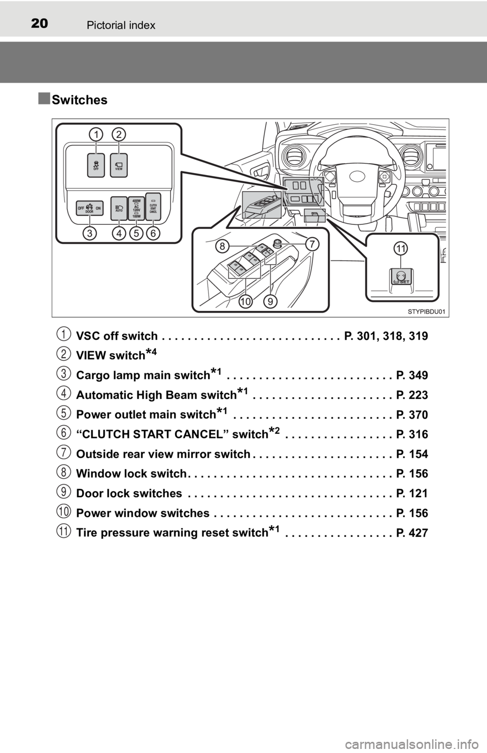 TOYOTA TACOMA 2020  Owners Manual (in English) 20Pictorial index
■Switches
VSC off switch  . . . . . . . . . . . . . . . . . . . . . . . . . . . .  P. 301, 318, 319
VIEW switch
*4
Cargo lamp main switch*1 . . . . . . . . . . . . . . . . . . . . 