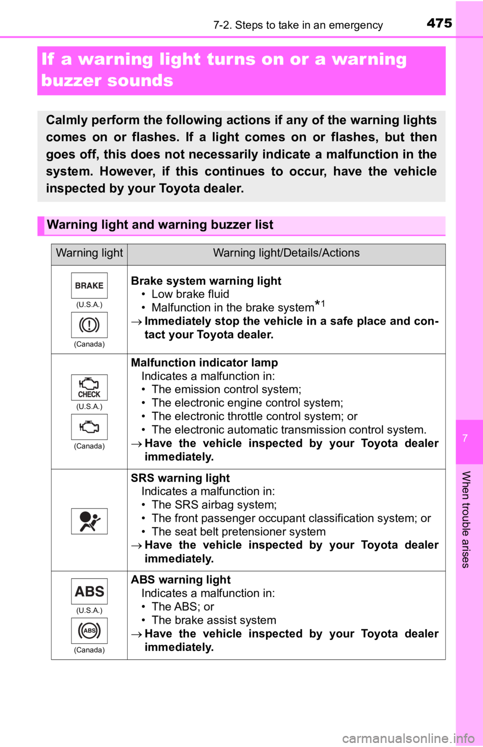 TOYOTA TACOMA 2020 Owners Manual (in English) 475
7
When trouble arises
7-2. Steps to take in an emergency
If a warning light turns on or a war ning
buzzer sounds
Calmly perform the following actions if any of the warning ligh ts
comes on or TOYOTA TACOMA 2020 Owners Manual (in English) 475
7
When trouble arises
7-2. Steps to take in an emergency
If a warning light turns on or a war ning
buzzer sounds
Calmly perform the following actions if any of the warning ligh ts
comes on or