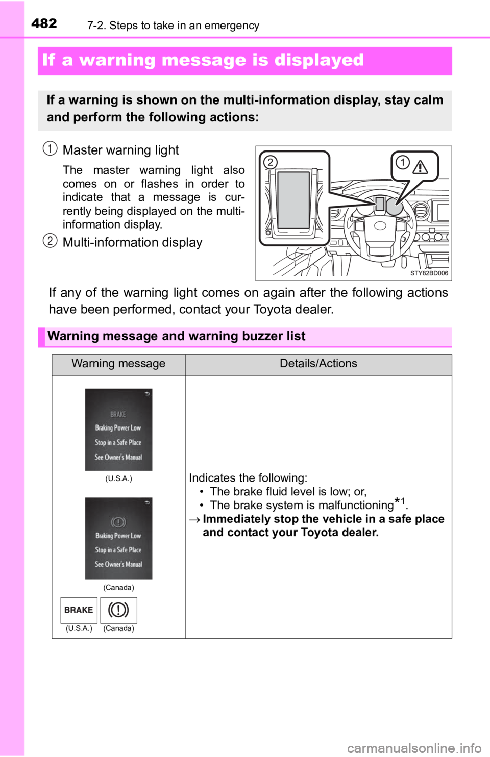TOYOTA TACOMA 2020 Owners Manual (in English) 4827-2. Steps to take in an emergency
If a warning message is displayed
Master warning light
The master warning light also
comes on or flashes in order to
indicate that a message is cu TOYOTA TACOMA 2020 Owners Manual (in English) 4827-2. Steps to take in an emergency
If a warning message is displayed
Master warning light
The master warning light also
comes on or flashes in order to
indicate that a message is cu