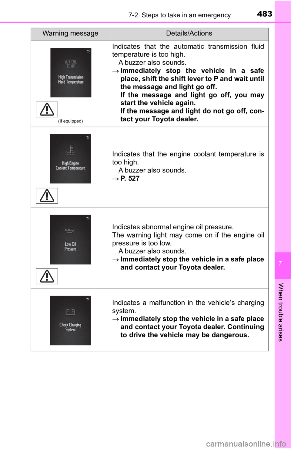 TOYOTA TACOMA 2020 Owners Manual (in English) 4837-2. Steps to take in an emergency
7
When trouble arises
(If equipped)
Indicates that the automatic transmission fluid
temperature is too high.A buzzer also sounds.
Immediately stop the TOYOTA TACOMA 2020 Owners Manual (in English) 4837-2. Steps to take in an emergency
7
When trouble arises
(If equipped)
Indicates that the automatic transmission fluid
temperature is too high.A buzzer also sounds.
Immediately stop the