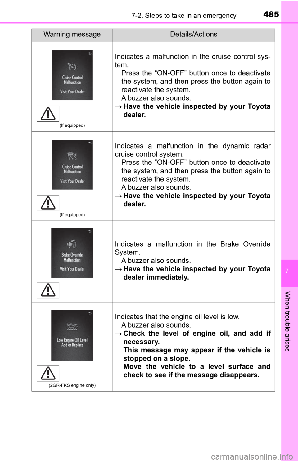 TOYOTA TACOMA 2020 Owners Manual (in English) 4857-2. Steps to take in an emergency
7
When trouble arises
(If equipped)
Indicates a malfunction in the cruise control sys-
tem.Press the “ON-OFF” button once to deactivate
the syste TOYOTA TACOMA 2020 Owners Manual (in English) 4857-2. Steps to take in an emergency
7
When trouble arises
(If equipped)
Indicates a malfunction in the cruise control sys-
tem.Press the “ON-OFF” button once to deactivate
the syste