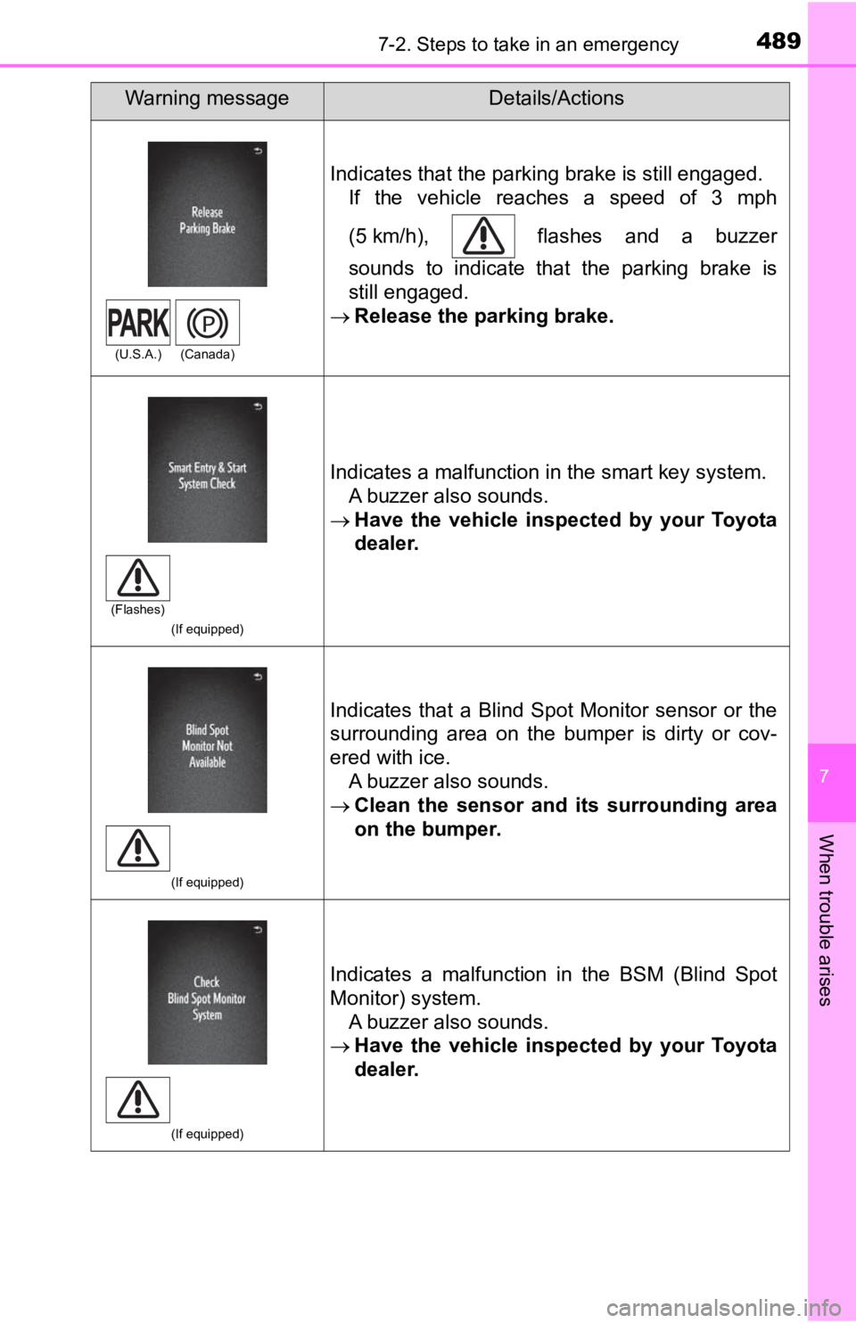 TOYOTA TACOMA 2020 Owners Manual (in English) 4897-2. Steps to take in an emergency
7
When trouble arises
Indicates that the parking brake is still engaged.If the vehicle reaches a speed of 3 mph
(5 km/h), flashes and a buzzer
sound TOYOTA TACOMA 2020 Owners Manual (in English) 4897-2. Steps to take in an emergency
7
When trouble arises
Indicates that the parking brake is still engaged.If the vehicle reaches a speed of 3 mph
(5 km/h), flashes and a buzzer
sound