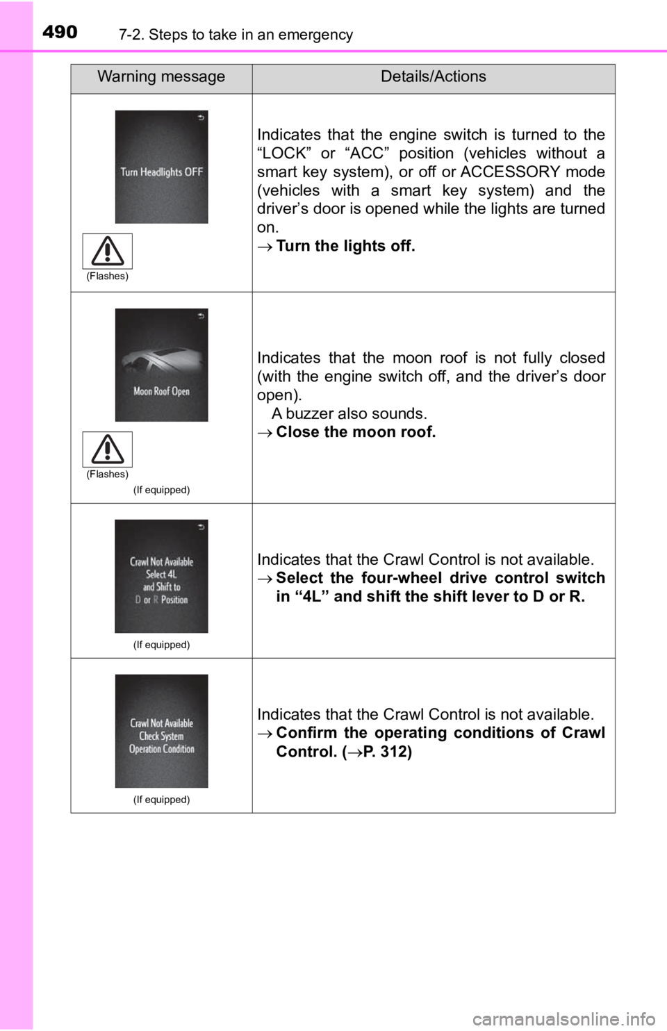 TOYOTA TACOMA 2020 Owners Manual (in English) 4907-2. Steps to take in an emergency
Indicates that the engine switch is turned to the
“LOCK” or “ACC” position (vehicles without a
smart key system), or off or ACCESSORY TOYOTA TACOMA 2020 Owners Manual (in English) 4907-2. Steps to take in an emergency
Indicates that the engine switch is turned to the
“LOCK” or “ACC” position (vehicles without a
smart key system), or off or ACCESSORY