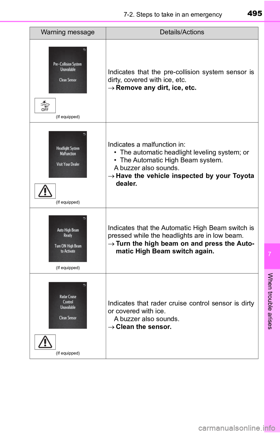 TOYOTA TACOMA 2020 Owners Manual (in English) 4957-2. Steps to take in an emergency
7
When trouble arises
(If equipped)
Indicates that the pre-collision system sensor is
dirty, covered with ice, etc.
Remove any dirt, ice, etc.
(If equipp TOYOTA TACOMA 2020 Owners Manual (in English) 4957-2. Steps to take in an emergency
7
When trouble arises
(If equipped)
Indicates that the pre-collision system sensor is
dirty, covered with ice, etc.
Remove any dirt, ice, etc.
(If equipp