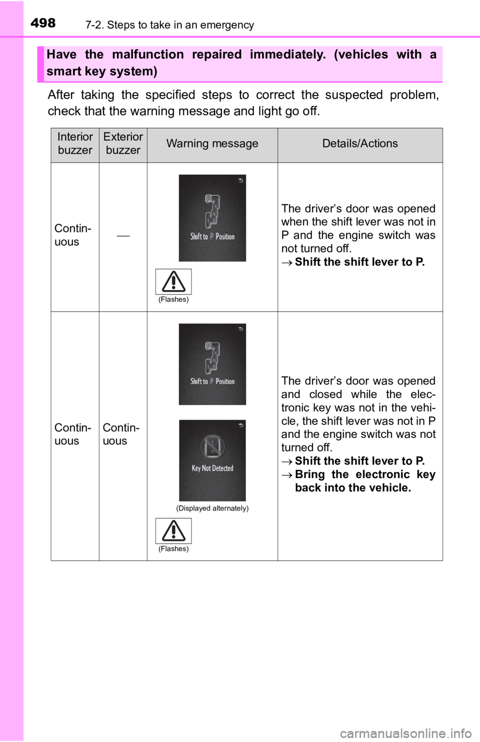 TOYOTA TACOMA 2020 Owners Manual (in English) 4987-2. Steps to take in an emergency
After taking the specified steps to correct the suspected problem,
check that the warning m essage and light go off.
Have the malfunction repaired im TOYOTA TACOMA 2020 Owners Manual (in English) 4987-2. Steps to take in an emergency
After taking the specified steps to correct the suspected problem,
check that the warning m essage and light go off.
Have the malfunction repaired im