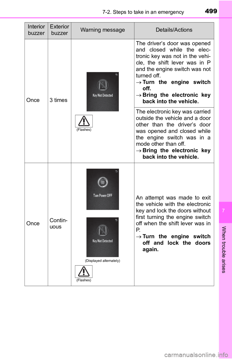 TOYOTA TACOMA 2020 Owners Manual (in English) 4997-2. Steps to take in an emergency
7
When trouble arises
Once3 times
The driver’s door was opened
and closed while the elec-
tronic key was not in the vehi-
cle, the shift lever was TOYOTA TACOMA 2020 Owners Manual (in English) 4997-2. Steps to take in an emergency
7
When trouble arises
Once3 times
The driver’s door was opened
and closed while the elec-
tronic key was not in the vehi-
cle, the shift lever was