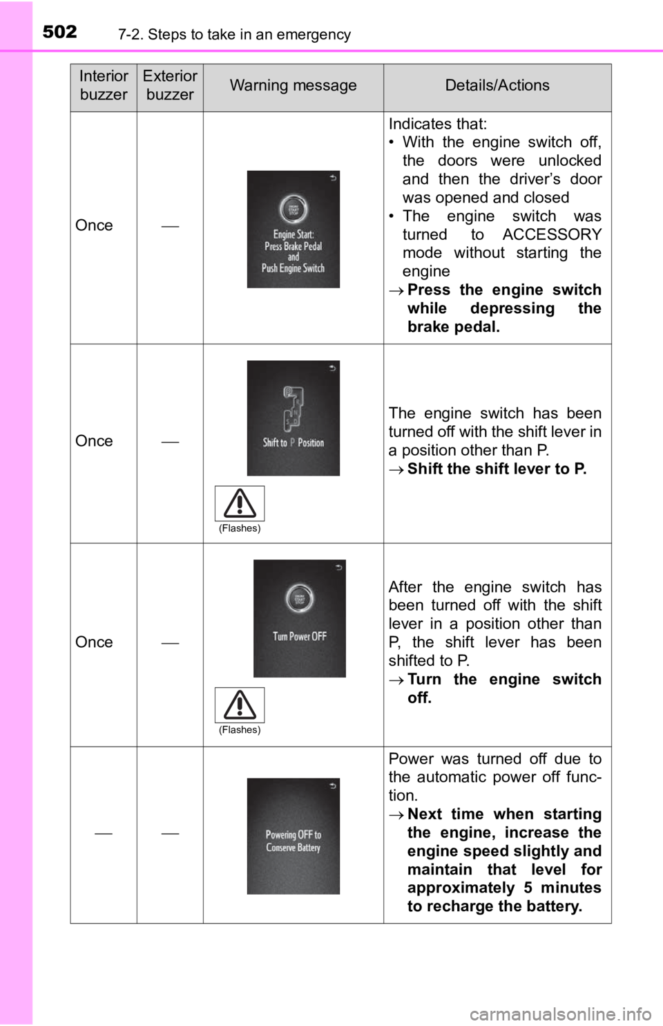 TOYOTA TACOMA 2020  Owners Manual (in English) 5027-2. Steps to take in an emergency
Once
Indicates that:
• With  the  engine  switch  off,the  doors  were  unlocked
and  then  the  driver’s  door
was opened and closed
• The  engine  swit