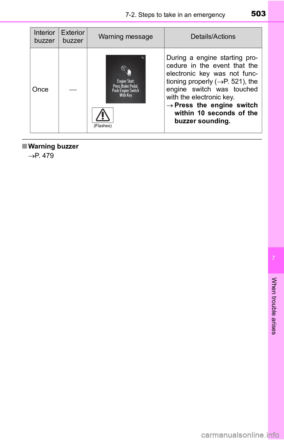 TOYOTA TACOMA 2020  Owners Manual (in English) 5037-2. Steps to take in an emergency
7
When trouble arises
■Warning buzzer
P. 479
Once
During  a  engine  starting  pro-
cedure  in  the  event  that  the
electronic  key  was  not  func-
tio
