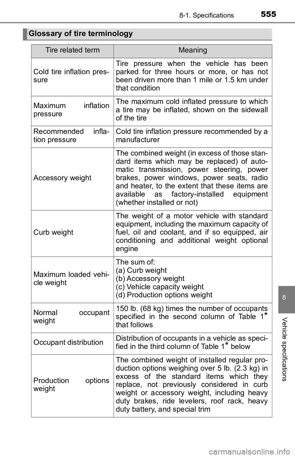 TOYOTA TACOMA 2020 Owners Manual (in English) 5558-1. Specifications
8
Vehicle specifications
Glossary of tire terminology
Tire related termMeaning
Cold tire inflation pres-
sure
Tire pressure when the vehicle has been
parked for three TOYOTA TACOMA 2020 Owners Manual (in English) 5558-1. Specifications
8
Vehicle specifications
Glossary of tire terminology
Tire related termMeaning
Cold tire inflation pres-
sure
Tire pressure when the vehicle has been
parked for three