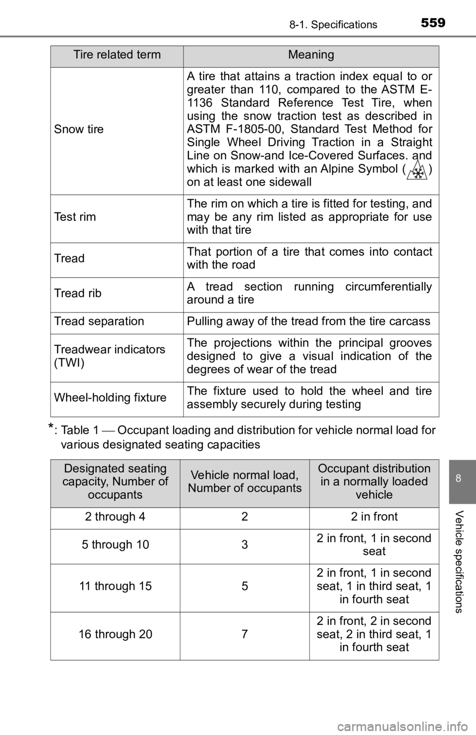 TOYOTA TACOMA 2020 Owners Manual (in English) 5598-1. Specifications
8
Vehicle specifications
*: Table 1 Occupant loading and distribution for vehicle normal load for
various designated seating capacities
Snow tire
A tire that attains a TOYOTA TACOMA 2020 Owners Manual (in English) 5598-1. Specifications
8
Vehicle specifications
*: Table 1 Occupant loading and distribution for vehicle normal load for
various designated seating capacities
Snow tire
A tire that attains a