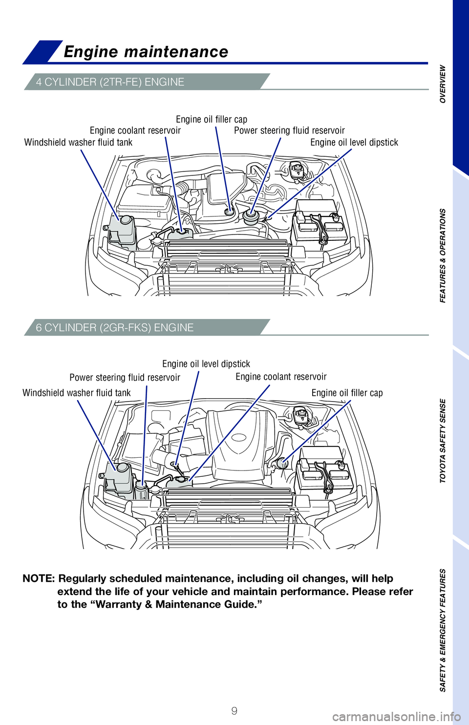 TOYOTA TACOMA 2020   (in English) User Guide 9
Windshield washer fluid tank
Windshield washer fluid tank
Engine coolant reservoirEngine oil filler cap
Engine oil filler cap
Power steering fluid reservoir
Power steering fluid reservoir
Engine oil