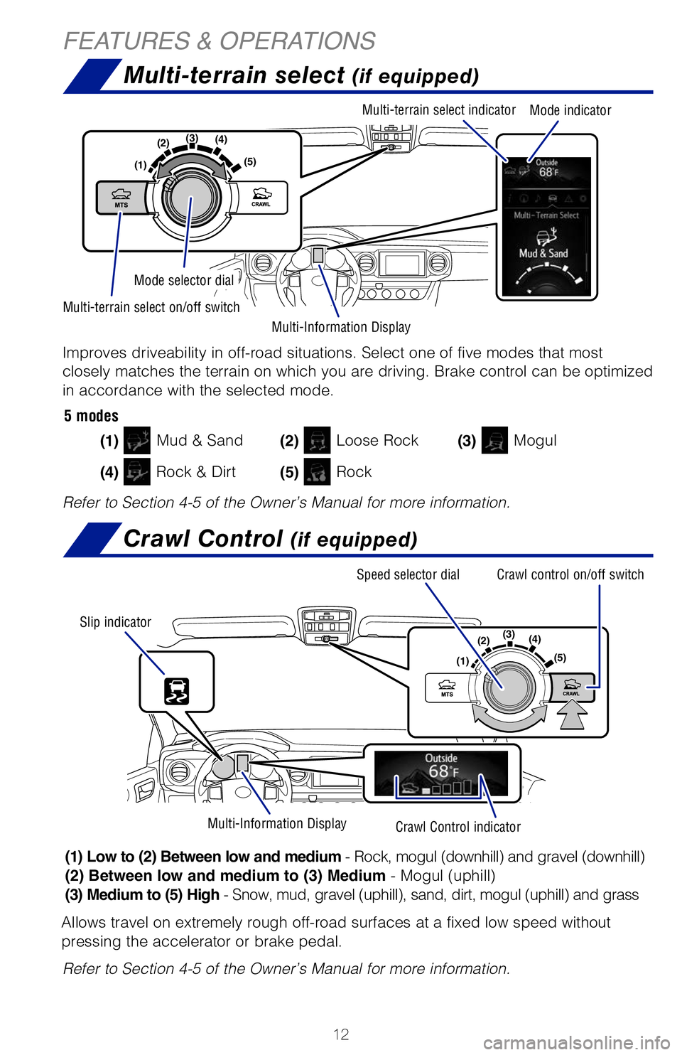 TOYOTA TACOMA 2020   (in English) User Guide 12
Multi-terrain select (if equipped) 
Crawl Control (if equipped) 
FEATURES & OPERATIONS
Allows travel on extremely rough off-road surfaces at a fixed low speed \
without 
pressing the accelerator or