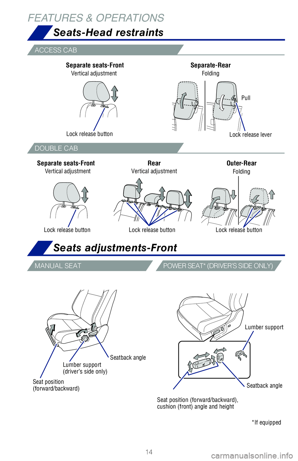 TOYOTA TACOMA 2020   (in English) User Guide 14
Seats-Head restraints
Seats adjustments-Front
FEATURES & OPERATIONS
Lock release buttonLock release lever
Pull
Separate seats-Front
Vertical adjustment
Separate-Rear
FoldingFolding
Outer-Rear
Lock 