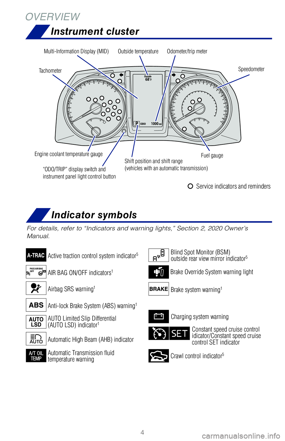 TOYOTA TACOMA 2020  Owners Manual (in English) 4
OVERVIEWInstrument cluster
For details, refer to “Indicators and warning lights,” Section 2, \
2020 Owner’s 
Manual.
Speedometer
Fuel gauge
Odometer/trip meter
“ODO/TRIP” display switch an