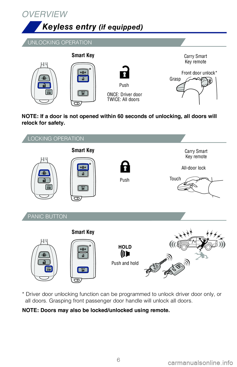 TOYOTA TACOMA 2020  Owners Manual (in English) 6
Smart Key Smart Key
OVERVIEW
Keyless entry 
(if equipped)
NOTE: If a door is not opened within 60 seconds of unlocking, all doors will 
relock for safety.
Smart Key
Push
Push
Carry Smart Key remote
