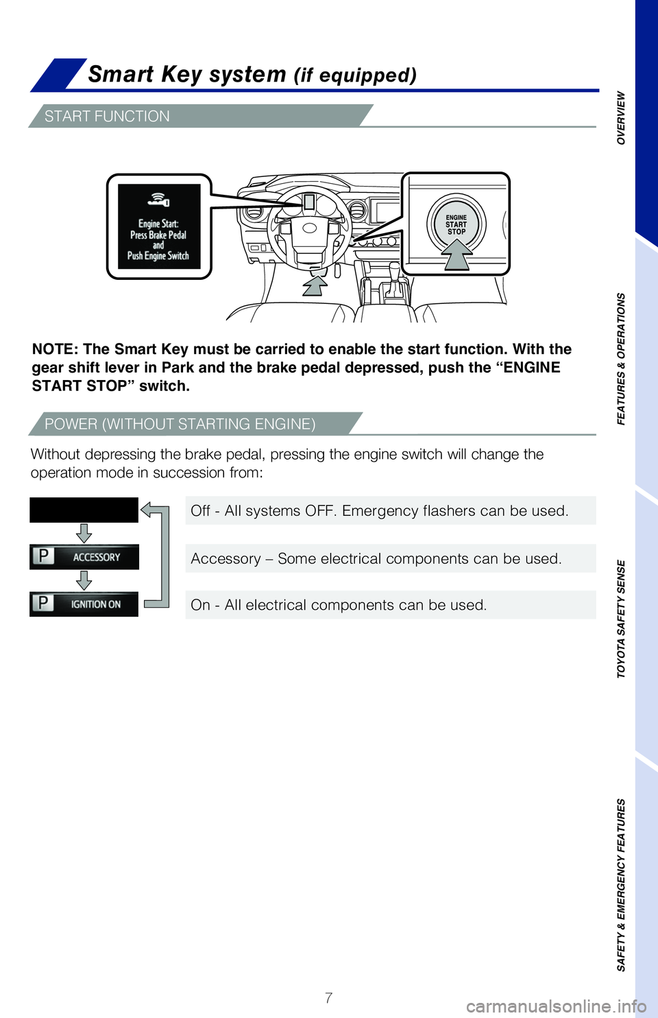 TOYOTA TACOMA 2020  Owners Manual (in English) 7
OVERVIEW
FEATURES & OPERATIONS
TOYOTA SAFETY SENSE
SAFETY & EMERGENCY FEATURES
NOTE: If a door is not opened within 60 seconds of unlocking, all doors will 
relock for safety.
All-door lock
Front do