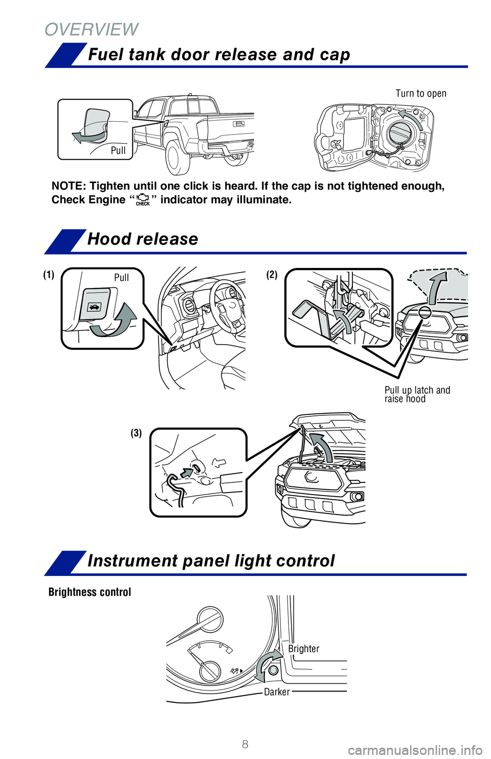 TOYOTA TACOMA 2020  Owners Manual (in English) 8
OVERVIEW
Windshield washer fluid tank
Windshield washer fluid tank
Hood release
Instrument panel light control
Fuel tank door release and cap
Pull up latch and 
raise hood
(2)
(3)
(1)Pull
NOTE: Tigh