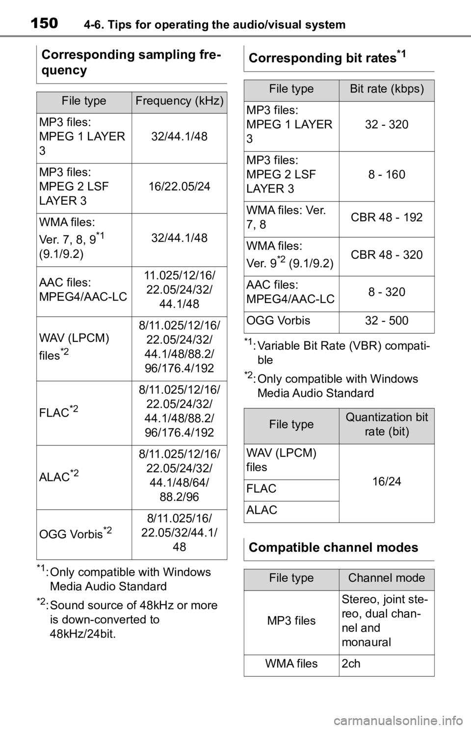 TOYOTA TACOMA 2020  Accessories, Audio & Navigation (in English) 1504-6. Tips for operating the audio/visual system
*1: Only compatible with Windows Media Audio Standard
*2: Sound source of 48kHz or more is down-converted to 
48kHz/24bit.
*1: Variable Bit Rate (VBR