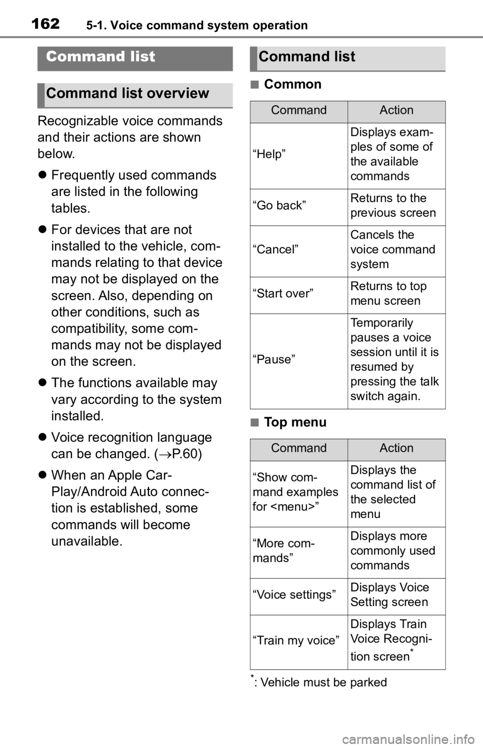 TOYOTA TACOMA 2020  Accessories, Audio & Navigation (in English) 1625-1. Voice command system operation
Recognizable voice commands 
and their actions are shown 
below.
Frequently used commands 
are listed in the following 
tables.
 For devices that are not 
