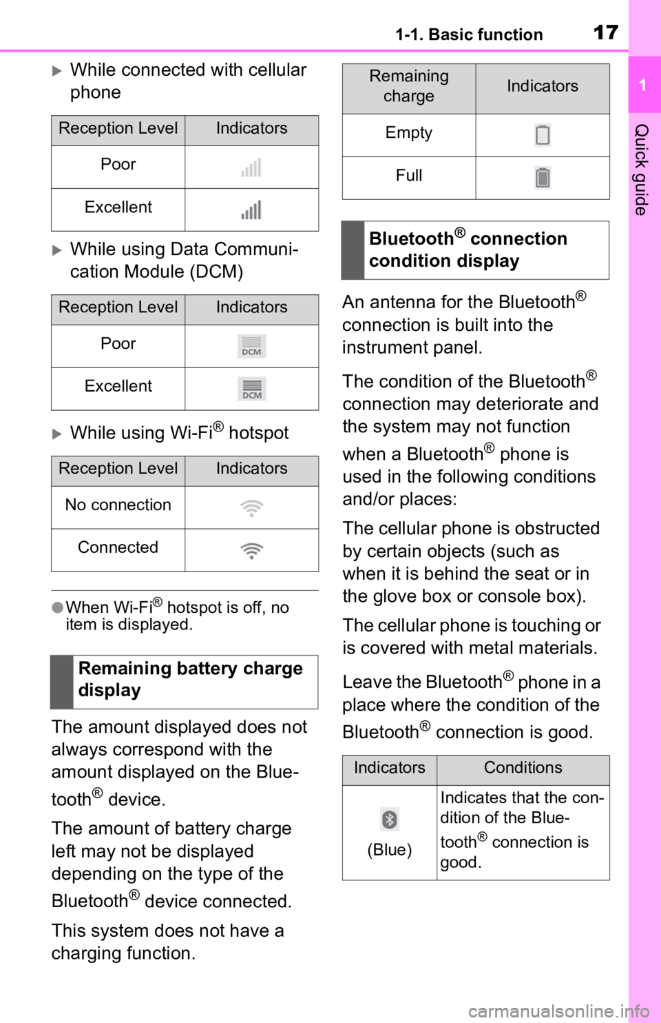TOYOTA TACOMA 2020 Accessories, Audio & Navigation (in English) 171-1. Basic function
1
Quick guide
While connected with cellular
phone
While using Data Communi-
cation Module (DCM)
While using Wi-Fi® hotspot
●When Wi-Fi® hotspot is off, no
item is TOYOTA TACOMA 2020 Accessories, Audio & Navigation (in English) 171-1. Basic function
1
Quick guide
While connected with cellular
phone
While using Data Communi-
cation Module (DCM)
While using Wi-Fi® hotspot
●When Wi-Fi® hotspot is off, no
item is