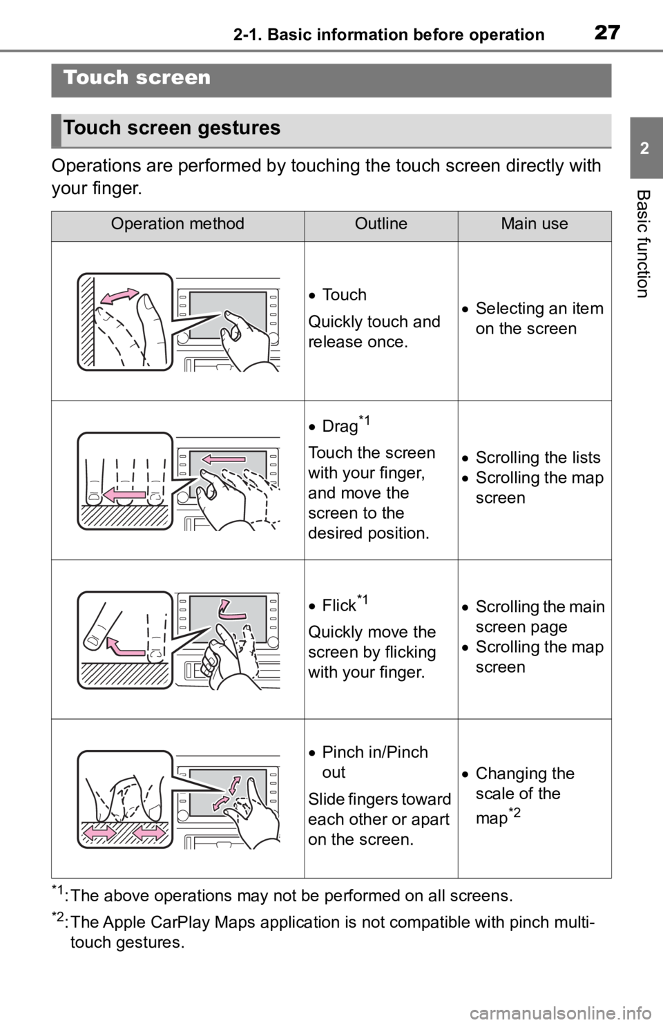TOYOTA TACOMA 2020  Accessories, Audio & Navigation (in English) 272-1. Basic information before operation
2
Basic function
Operations are performed by touching the touch screen directly with 
your finger.
*1: The above operations may not  be performed on all scree