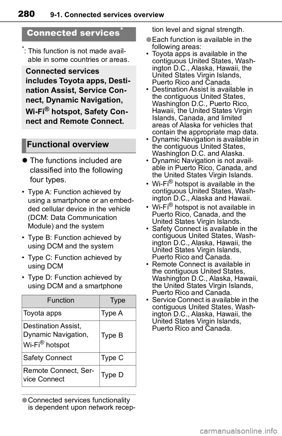 TOYOTA TACOMA 2020 Accessories, Audio & Navigation (in English) 2809-1. Connected services overview
9-1.Connected services overview
*: This function is not made avail-able in some countries or areas.
The functions included are
classified into the following
f TOYOTA TACOMA 2020 Accessories, Audio & Navigation (in English) 2809-1. Connected services overview
9-1.Connected services overview
*: This function is not made avail-able in some countries or areas.
The functions included are
classified into the following
f