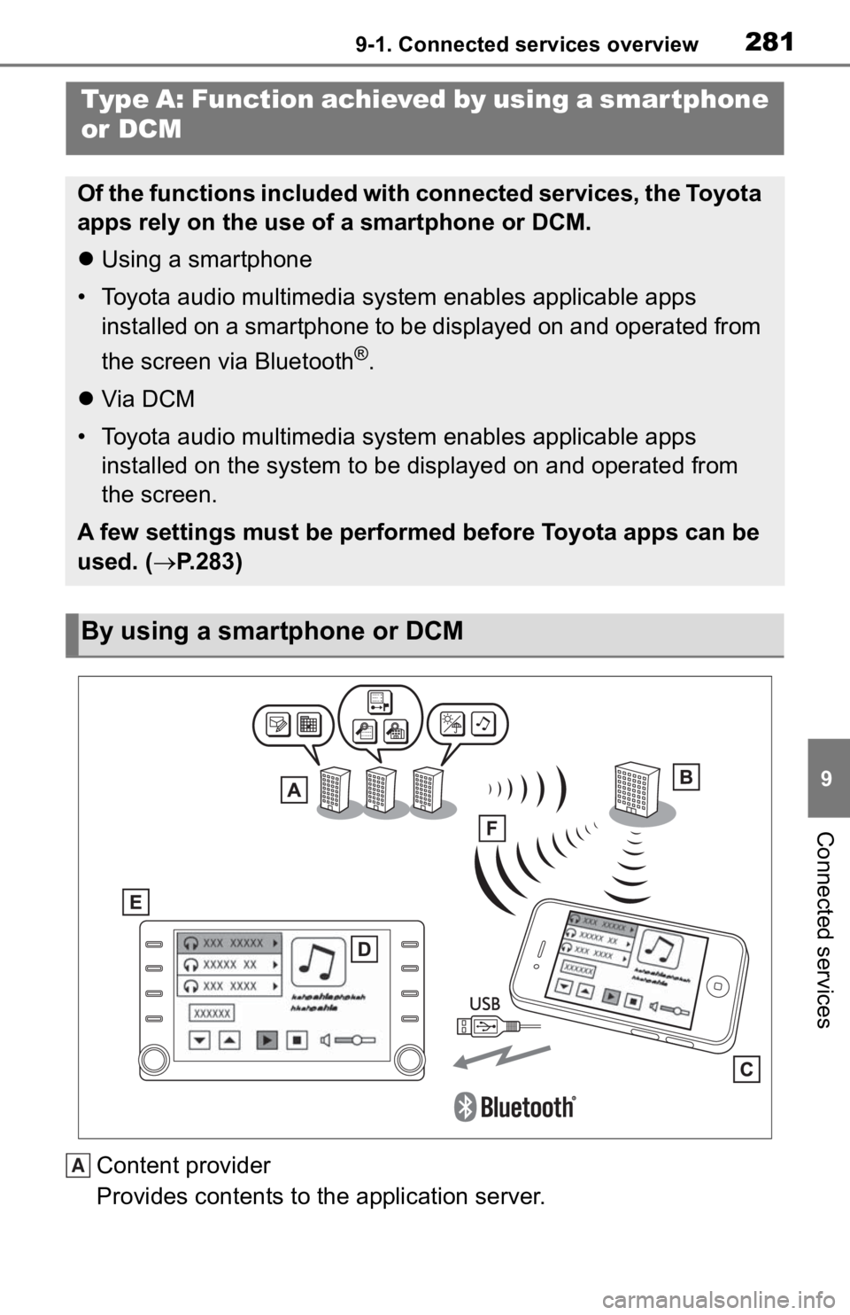 TOYOTA TACOMA 2020 Accessories, Audio & Navigation (in English) 2819-1. Connected services overview
9
Connected services
Content provider
Provides contents to the application server.
Type A: Function achieved by using a smar tphone
or DCM
Of the functions include TOYOTA TACOMA 2020 Accessories, Audio & Navigation (in English) 2819-1. Connected services overview
9
Connected services
Content provider
Provides contents to the application server.
Type A: Function achieved by using a smar tphone
or DCM
Of the functions include