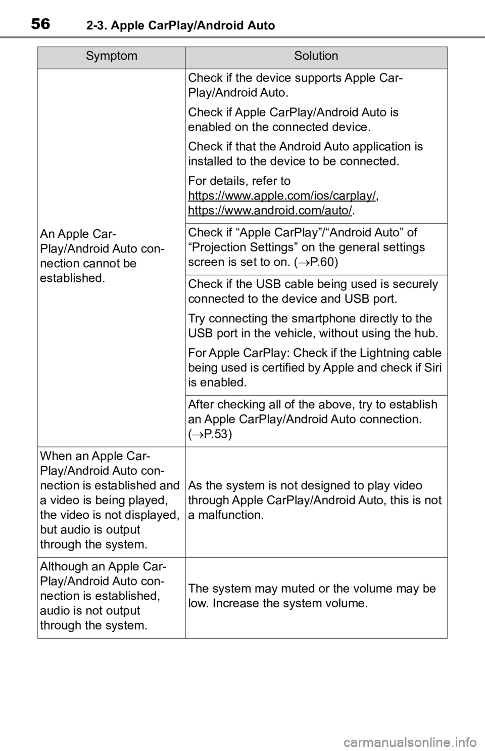 TOYOTA TACOMA 2020 Accessories, Audio & Navigation (in English) 562-3. Apple CarPlay/Android Auto
SymptomSolution
An Apple Car-
Play/Android Auto con-
nection cannot be
established.
Check if the device supports Apple Car-
Play/Android Auto.
Check if Apple CarPlay TOYOTA TACOMA 2020 Accessories, Audio & Navigation (in English) 562-3. Apple CarPlay/Android Auto
SymptomSolution
An Apple Car-
Play/Android Auto con-
nection cannot be
established.
Check if the device supports Apple Car-
Play/Android Auto.
Check if Apple CarPlay