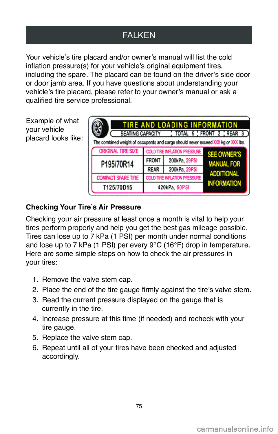 TOYOTA TACOMA 2020 Warranties & Maintenance Guides (in English) FALKEN
75
Your vehicle’s tire placard and/or owner’s manual will list the cold
inflation pressure(s) for your vehicle’s original equipment tires,
including the spare. The placard can be found TOYOTA TACOMA 2020 Warranties & Maintenance Guides (in English) FALKEN
75
Your vehicle’s tire placard and/or owner’s manual will list the cold
inflation pressure(s) for your vehicle’s original equipment tires,
including the spare. The placard can be found