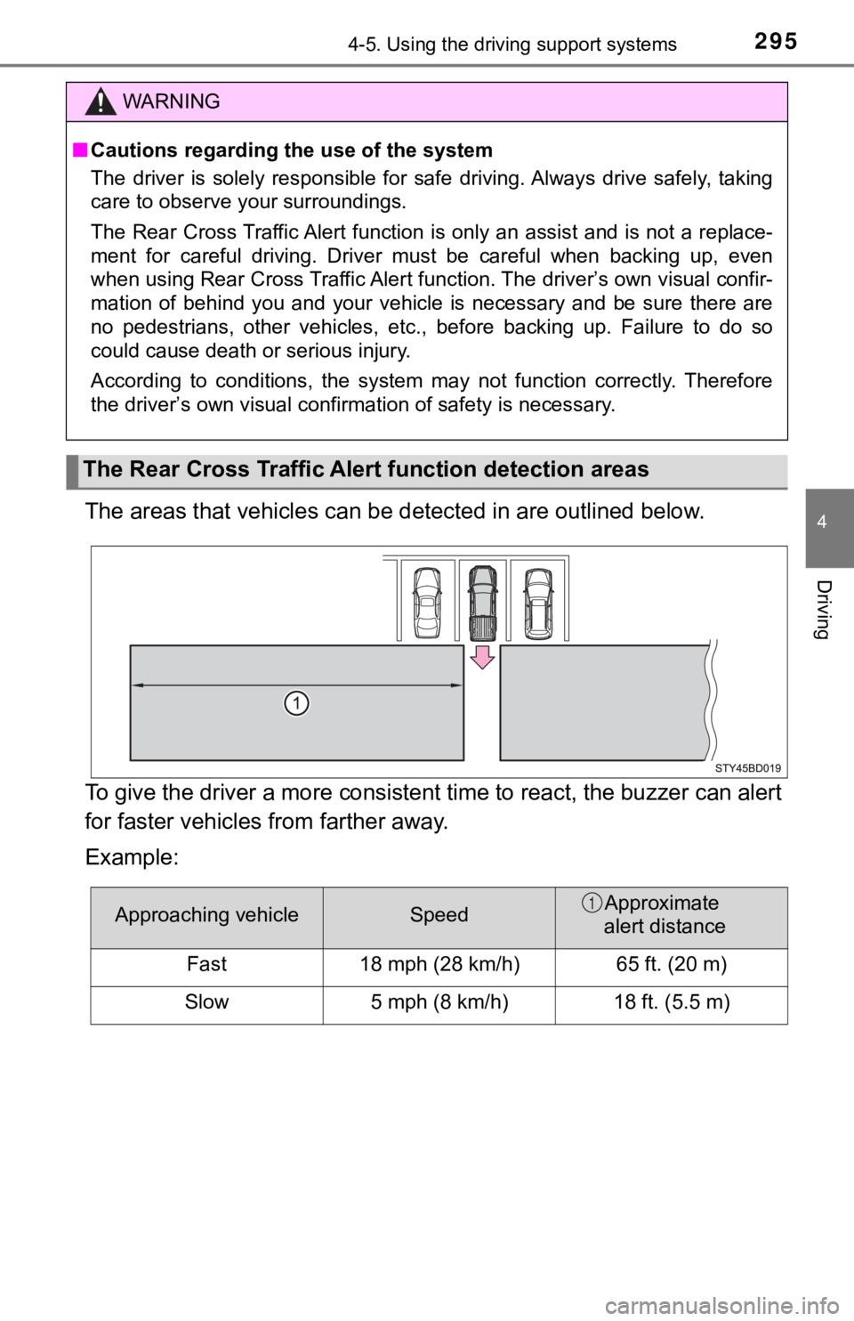 TOYOTA TACOMA 2021 Owners Manual (in English) 2954-5. Using the driving support systems
4
Driving
The areas that vehicles can be detected in are outlined below.
To give the driver a more consistent time to react, the buzzer can alert
for faster TOYOTA TACOMA 2021 Owners Manual (in English) 2954-5. Using the driving support systems
4
Driving
The areas that vehicles can be detected in are outlined below.
To give the driver a more consistent time to react, the buzzer can alert
for faster