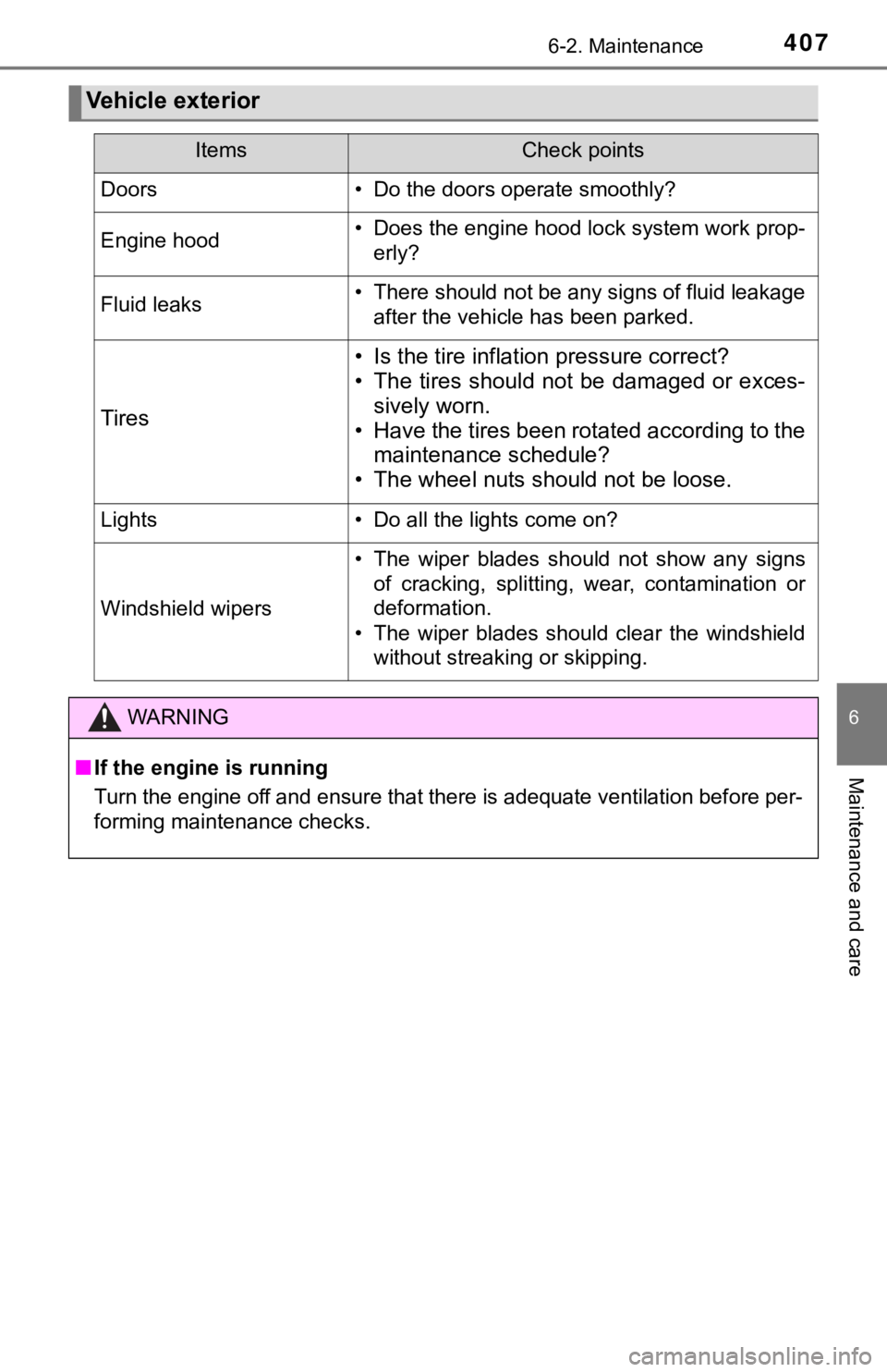 TOYOTA TACOMA 2021  Owners Manual (in English) 4076-2. Maintenance
6
Maintenance and care
Vehicle exterior
ItemsCheck points
Doors• Do the doors operate smoothly?
Engine hood• Does the engine hood lock system work prop-erly?
Fluid leaks• The