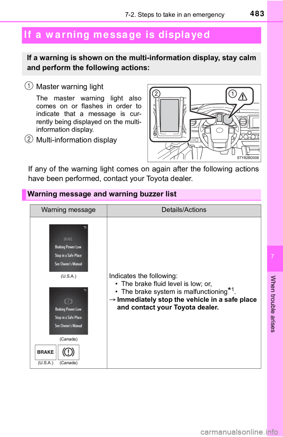 TOYOTA TACOMA 2021 Owners Manual (in English) 483
7
When trouble arises
7-2. Steps to take in an emergency
If a warning message is displayed
Master warning light
The master warning light also
comes on or flashes in order to
indicate t TOYOTA TACOMA 2021 Owners Manual (in English) 483
7
When trouble arises
7-2. Steps to take in an emergency
If a warning message is displayed
Master warning light
The master warning light also
comes on or flashes in order to
indicate t