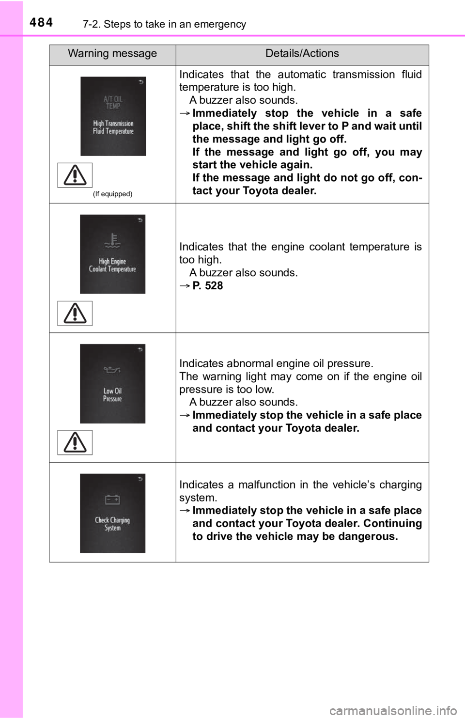 TOYOTA TACOMA 2021 Owners Manual (in English) 4847-2. Steps to take in an emergency
(If equipped)
Indicates that the automatic transmission fluid
temperature is too high.A buzzer also sounds.
Immediately stop the vehicle in a safe
TOYOTA TACOMA 2021 Owners Manual (in English) 4847-2. Steps to take in an emergency
(If equipped)
Indicates that the automatic transmission fluid
temperature is too high.A buzzer also sounds.
Immediately stop the vehicle in a safe