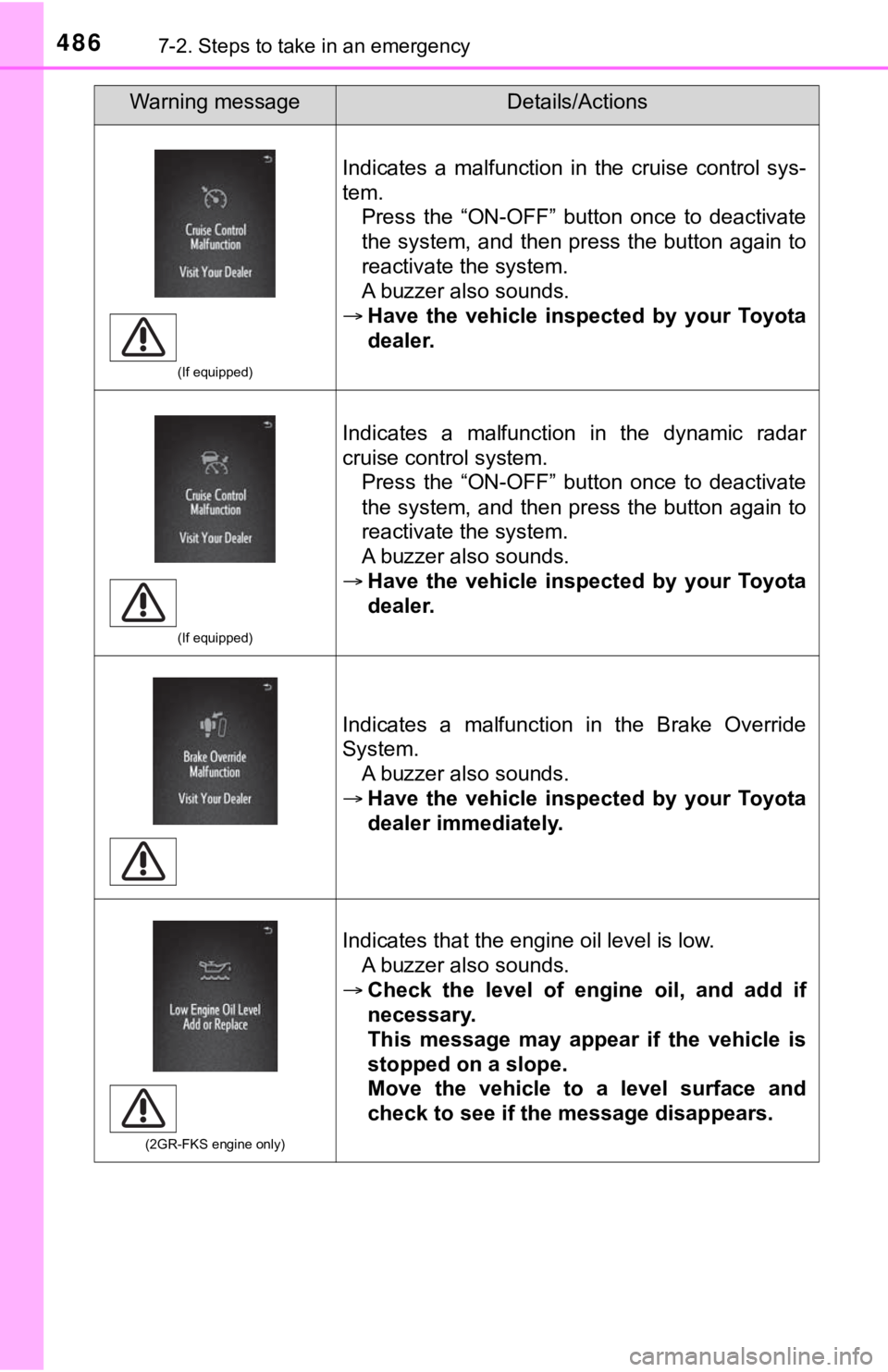 TOYOTA TACOMA 2021 Owners Manual (in English) 4867-2. Steps to take in an emergency
(If equipped)
Indicates a malfunction in the cruise control sys-
tem.Press the “ON-OFF” button once to deactivate
the system, and then press the TOYOTA TACOMA 2021 Owners Manual (in English) 4867-2. Steps to take in an emergency
(If equipped)
Indicates a malfunction in the cruise control sys-
tem.Press the “ON-OFF” button once to deactivate
the system, and then press the