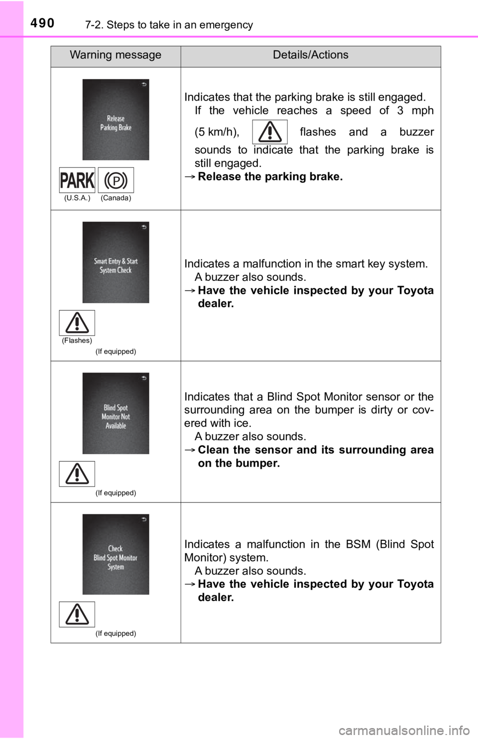 TOYOTA TACOMA 2021 Owners Manual (in English) 4907-2. Steps to take in an emergency
Indicates that the parking brake is still engaged.If the vehicle reaches a speed of 3 mph
(5 km/h), flashes and a buzzer
sounds to indicate that TOYOTA TACOMA 2021 Owners Manual (in English) 4907-2. Steps to take in an emergency
Indicates that the parking brake is still engaged.If the vehicle reaches a speed of 3 mph
(5 km/h), flashes and a buzzer
sounds to indicate that
