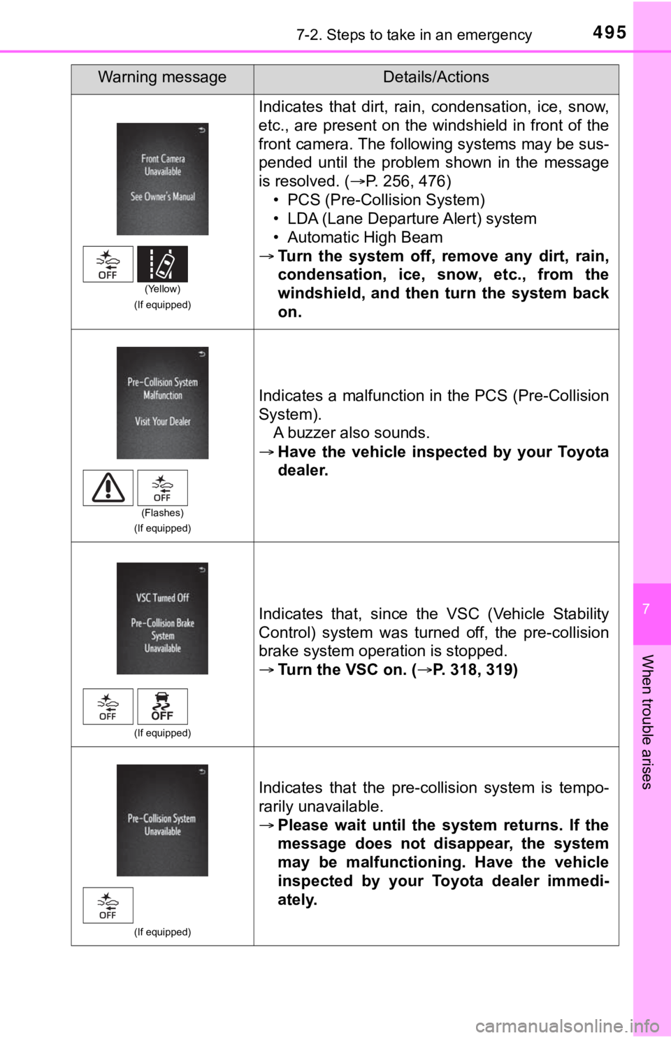 TOYOTA TACOMA 2021  Owners Manual (in English) 4957-2. Steps to take in an emergency
7
When trouble arises
(If equipped)
Indicates  that  dirt,  rain,  condensation,  ice,  snow,
etc.,  are  present  on  the  windshield  in  front  of  the
front c