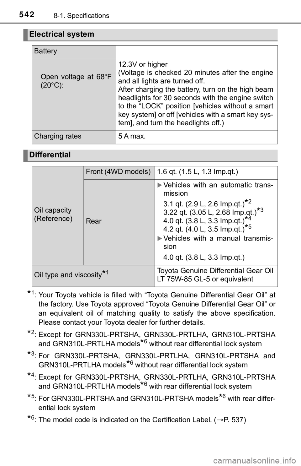 TOYOTA TACOMA 2021 Owners Manual (in English) 5428-1. Specifications
*1: Your Toyota vehicle is filled with “Toyota Genuine Differential Gear Oil” at
the factory. Use Toyota approved “Toyota Genuine Differential Gear Oil” or
an TOYOTA TACOMA 2021 Owners Manual (in English) 5428-1. Specifications
*1: Your Toyota vehicle is filled with “Toyota Genuine Differential Gear Oil” at
the factory. Use Toyota approved “Toyota Genuine Differential Gear Oil” or
an