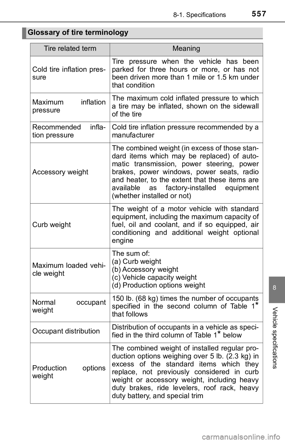 TOYOTA TACOMA 2021 Owners Manual (in English) 5578-1. Specifications
8
Vehicle specifications
Glossary of tire terminology
Tire related termMeaning
Cold tire inflation pres-
sure
Tire pressure when the vehicle has been
parked for three TOYOTA TACOMA 2021 Owners Manual (in English) 5578-1. Specifications
8
Vehicle specifications
Glossary of tire terminology
Tire related termMeaning
Cold tire inflation pres-
sure
Tire pressure when the vehicle has been
parked for three
