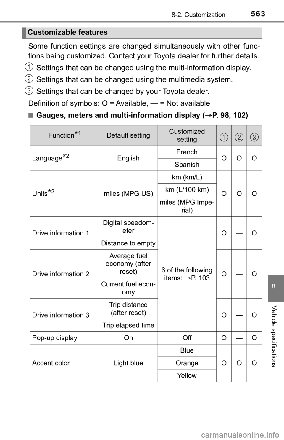 TOYOTA TACOMA 2021 Owners Manual (in English) 5638-2. Customization
8
Vehicle specifications
Some function settings are changed simultaneously with other func-
tions being customized. Contact your Toyota dealer for further details.
Setti TOYOTA TACOMA 2021 Owners Manual (in English) 5638-2. Customization
8
Vehicle specifications
Some function settings are changed simultaneously with other func-
tions being customized. Contact your Toyota dealer for further details.
Setti