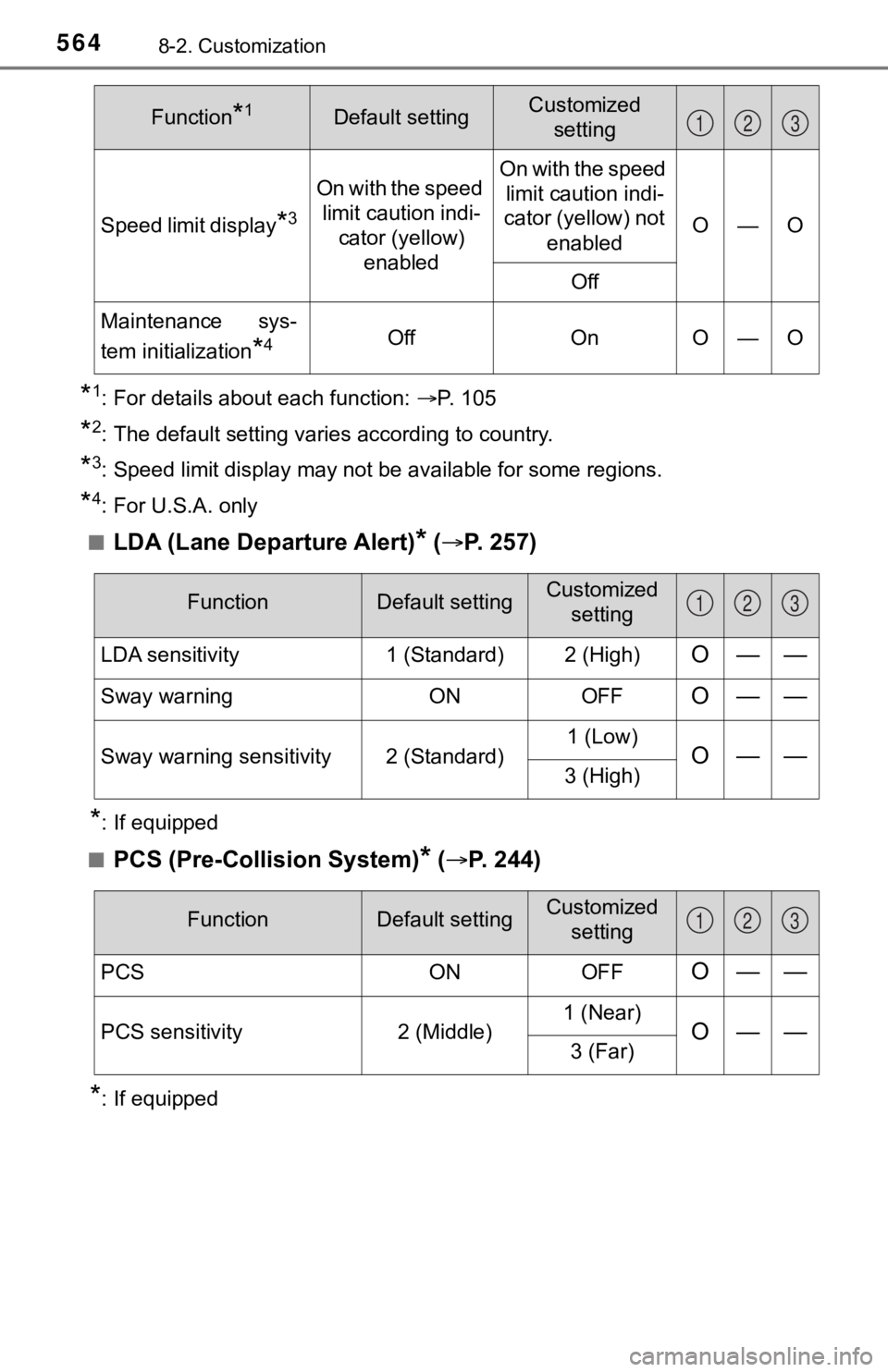 TOYOTA TACOMA 2021 Owners Manual (in English) 5648-2. Customization
*1: For details about each function: P. 105
*2: The default setting varies according to country.
*3: Speed limit display may not be available for some regions.
*4: For U.S.A. TOYOTA TACOMA 2021 Owners Manual (in English) 5648-2. Customization
*1: For details about each function: P. 105
*2: The default setting varies according to country.
*3: Speed limit display may not be available for some regions.
*4: For U.S.A.