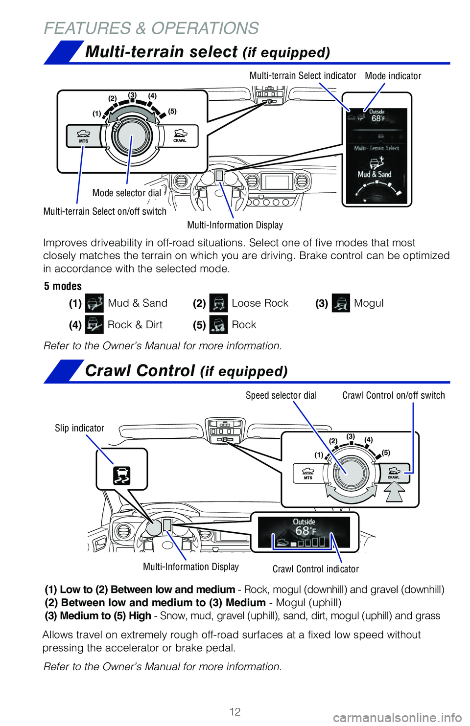 TOYOTA TACOMA 2021 (in English) User Guide TOYOTA TACOMA 2021 (in English) User Guide